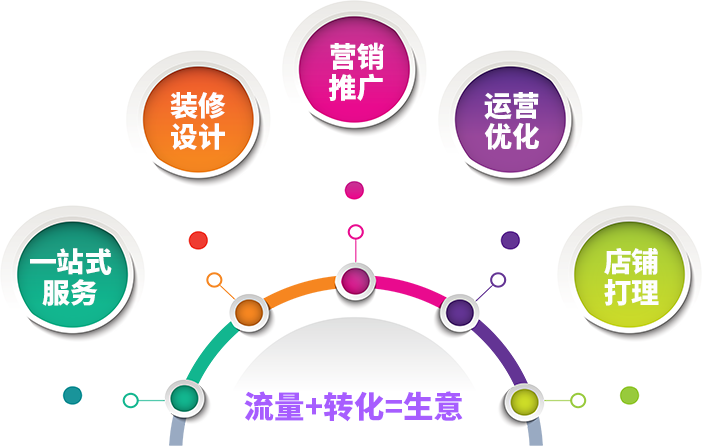 蘇州網站設計制作